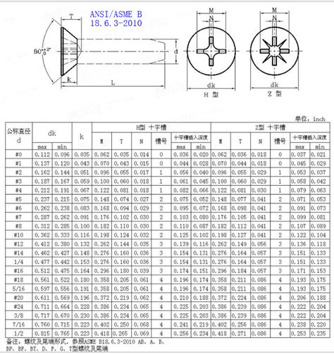 flat head size chart